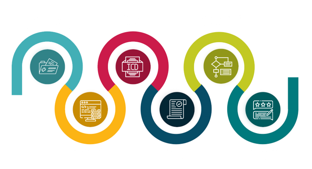 what-software-is-used-in-medical-coding-by-raja-ubhi-jul-2023